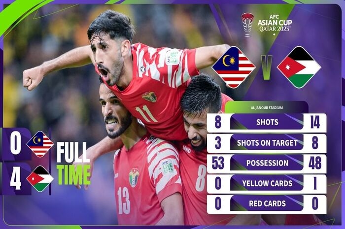 Yordania Vs Malaysia: Harimau Malaya Akui Kesulitan Melawan Yordania Di Piala Asia 2023