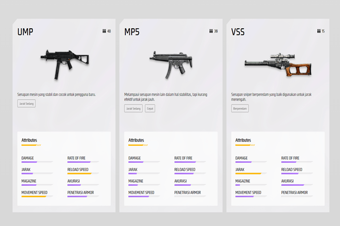 3 Senjata SMG FF Terbaik 2024 yang Bagus untuk Pemula
