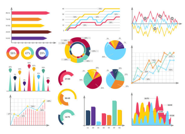 Cara Membuat Grafik di Google Sheets