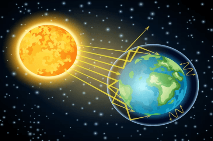 Apa Itu Fenomena Equinox yang Terjadi Hari Ini Kamis 21 Maret 2024 dan Ketahui Dampaknya
